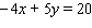 Find the x - and y -intercepts for the equation. Then use the intercepts to graph the equation.
