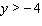 Graph the inequality.  