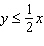 Graph the inequality.  