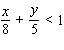 Graph the inequality.  