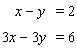Solve the system of linear equations by graphing.  