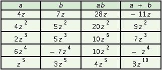 <strong>Fill in the table. </strong> A) B) C) D)