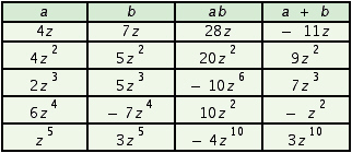 <strong>Fill in the table. </strong> A) B) C) D)