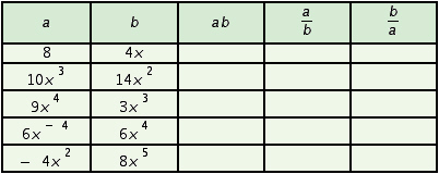 Fill in the table. Write all answers with positive exponents only.