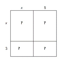 Fill in the area of each small rectangle and square, and then add the results together to find the indicated product.