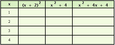 Fill in the table.  