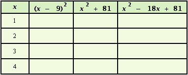Fill in the table.  