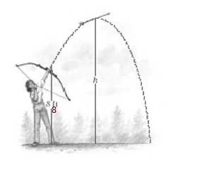 Margaret shoots an arrow into the air. The equation for the height (in feet) of the tip of the arrow follows. Factor the right side of this equation. Then fill in the table for various heights of the arrow, using the factored form of the equation.
