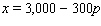 The relationship between the number of calculators a company sells per week, x , and the price p of each calculator is given by the equation . At what price should the calculators be sold if the weekly revenue is to be ? ( Hint : The equation for revenue is .)