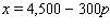 The relationship between the number of calculators a company sells per week, x , and the price p of each calculator is given by the equation . At what price should the calculators be sold if the weekly revenue is to be $10,800? ( Hint : The equation for revenue is .)