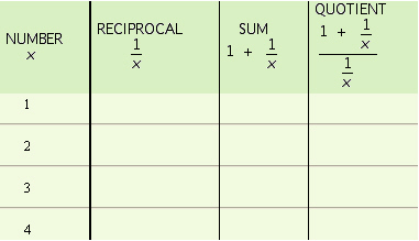 Complete the following table.  