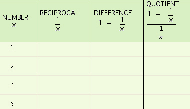 Complete the following table.  