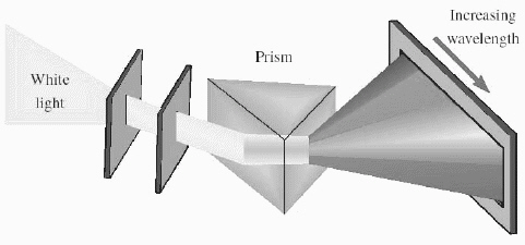When white light from the sun passes through a prism, it is broken down into bands of light that form colors. The wavelength, , (in nanometers) of some common colors are: Blue: Green: Yellow: Orange: Red: When a fireworks display made of copper is burned, it lets out light with wavelengths, , that satisfy the relationship . Write this inequality without absolute values; find the range of possible values for ; and then, using the preceding list of wavelengths, determine the color of that copper fireworks display.