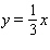 Given the graph of the following equations. Find the solution of the system of these equations.