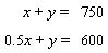Solve the system by the substitution method. ( __________, __________ )