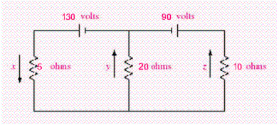 In the following diagram of an electrical circuit, x , y , and z represent the amount of current (in amperes) flowing across the 5-ohm, 20-ohm, and 10-ohm resistors, respectively. The system of equations used to find the three currents, x , y , and z is