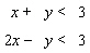 Graph the solution set for the system of linear inequalities.