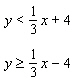Graph the solution set for the system of linear inequalities.