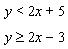 Graph the solution set for the system of linear inequalities.