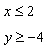 Graph the solution set for the system of linear inequalities.