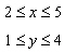 Graph the solution set for the system of linear inequalities.
