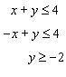 Graph the solution set for the system of linear inequalities.