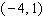 <strong>The slope of the line is and one point on a line is . Find the equation of the line and write the answer in slope-intercept form.</strong> A) B) C) D) E)