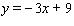 <strong>Give the equation of the line perpendicular to the graph of that has an -intercept of .</strong> A) B) C) D) E)