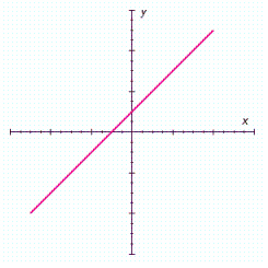 <strong>Does the graph represent a function? </strong> A) no B) yes