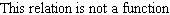 <strong>Graph the following relation. Use the graph to find the domain and range, and indicate whether the graph is the graph of a function. </strong> A) B) C) D)
