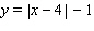 <strong>Graph the following relation. Use the graph to find the domain and range, and indicate whether the graph is the graph of a function. </strong> A) B) C) D)