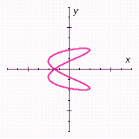 State whether the following graph represents a function. The graph __________.