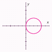 State whether the following graph represents a function. The graph __________.