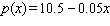 A company manufactures and sells prerecorded videotapes. Here are the equations they use in connection with their business. Number of tapes sold each day: Selling price for each tape: Daily fixed costs: Daily variable costs: the difference between revenue and cost. the product of the number of tapes sold each day and the selling price of each tape. the sum of the fixed costs and the variable costs. Find the profit function .
