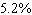 <strong>Suppose a deposit of $3,500 in a savings account that paid an annual interest rate (compounded yearly) is worth $3,977 after 2 years. Using the formula , we have Solve for r to find the annual interest rate. Round the answer to the nearest tenth.</strong> A) B) C) D) E)