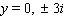<strong>Look for the greatest common factor, then use the quadratic formula to find all solutions. </strong> A) B) C) D) E)