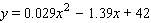 Writing in 1829, former President James Madison made some predictions about the growth of the population of the United States. The populations he predicted fit the equation where y is the population in millions of people x years from 1829. Use the equation to determine the approximate year President Madison would have predicted that the U.S. population would reach 140,000,000. Round the answer to the nearest year.