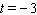 Find an equation that has the given solutions. ,