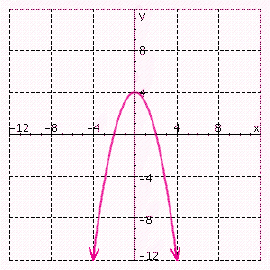 The graph of is shown below. Use the graph to find the solution set for the following inequality.