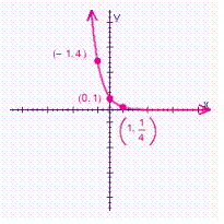 <strong>Choose the graph of the function below. </strong> A) B) C) D)