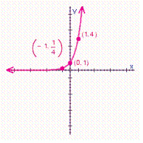 <strong>Choose the graph of the function below. </strong> A) B) C) D)