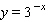 <strong>Choose the graph of the function below. </strong> A) B) C) D)