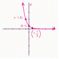<strong>Choose the graph of the function below. </strong> A) B) C) D)