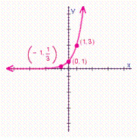 <strong>Choose the graph of the function below. </strong> A) B) C) D)
