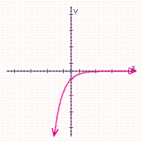 <strong>Choose the graph of the function below. </strong> A) B) C) D)