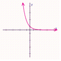 <strong>Choose the graph of the function below. </strong> A) B) C) D)