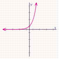 <strong>Choose the graph of the function below. </strong> A) B) C) D)