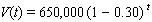 <strong>The function where V is value and t is time in years, can be used to find the value of a crane for the first 6 years of use. How much time must pass before the crane will be worth only $80,000?</strong> A) 8 years and 9 months B) 6 years and 3 months C) 8 years and 4 months D) 5 years and 10 months E) 10 years and 3 months
