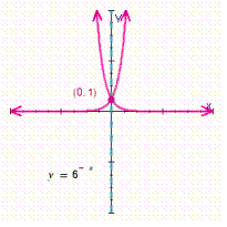 <strong>For , choose the graph of the relation and its inverse.</strong> A) B) C) D) E)