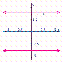 <strong>For , choose the graph of the relation and its inverse.</strong> A) B) C) D) E)